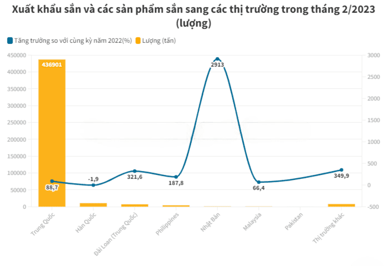 Nhà cung cấp tinh bột mì biến tính