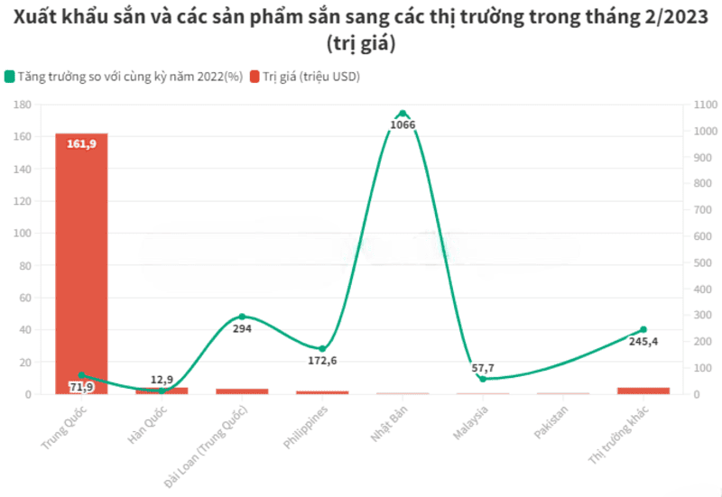Nhà cung cấp tinh bột mì biến tính