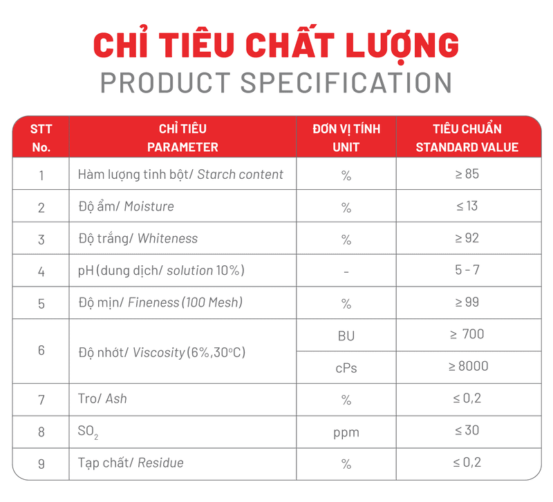 thủ tục xuất khẩu tinh bột sắn